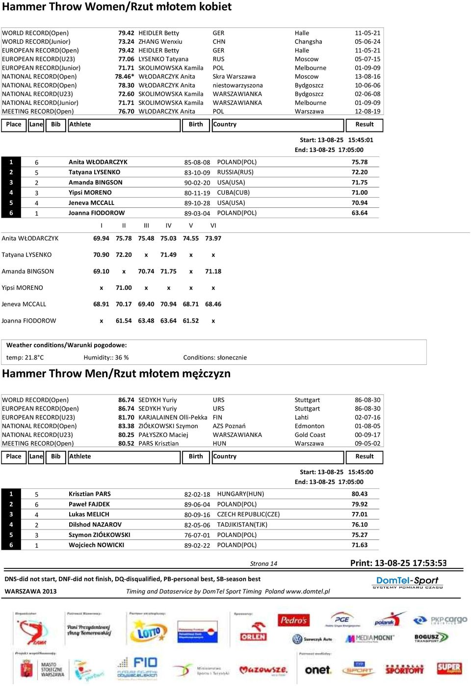 46* WŁODARCZYK Anita Skra Warszawa Moscow 13-08-16 NATIONAL RECORD(Open) 78.30 WŁODARCZYK Anita niestowarzyszona Bydgoszcz 10-06-06 NATIONAL RECORD(U23) 72.