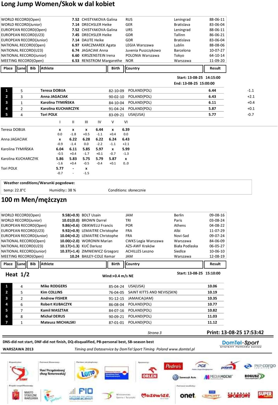 97 KARCZMAREK Agata LEGIA Warszawa Lublin 88-08-06 NATIONAL RECORD(U23) 6.74 JAGACIAK Anna Juvenia Puszczykowo Barcelona 10-07-27 NATIONAL RECORD(Junior) 6.