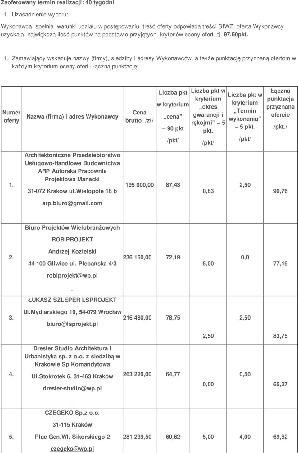 ofert tj. 97,50pkt. 1.