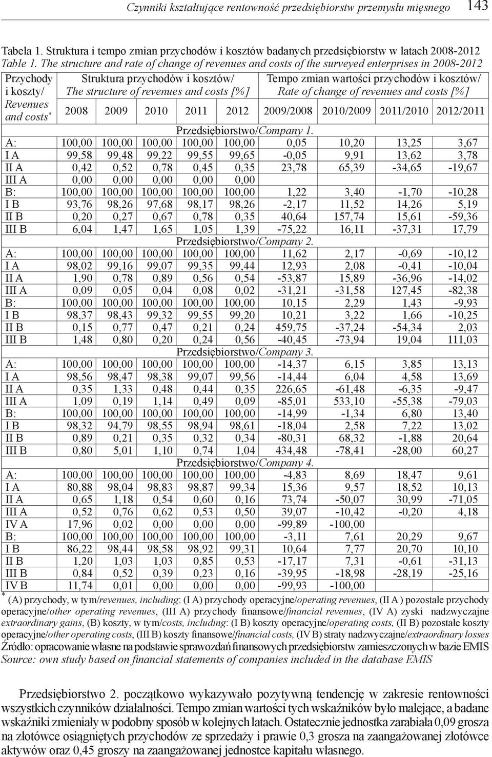 wartości przychodów i kosztów/ Rate of change of revenues and costs [%] Revenues and costs * 2008 2009 2010 2011 2012 2009/2008 2010/2009 2011/2010 2012/2011 Przedsiębiorstwo/Company 1.