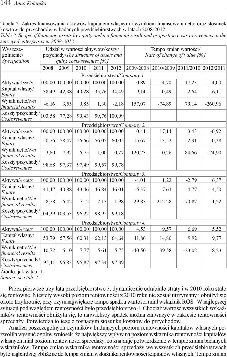 przychody/the structure of assets and quity, costs/revenues [%] Tempo zmian wartości/ Rate of change of value [%] 2008 2009 2010 2011 2012 2009/2008 2010/2009 2011/2010 2012/2011