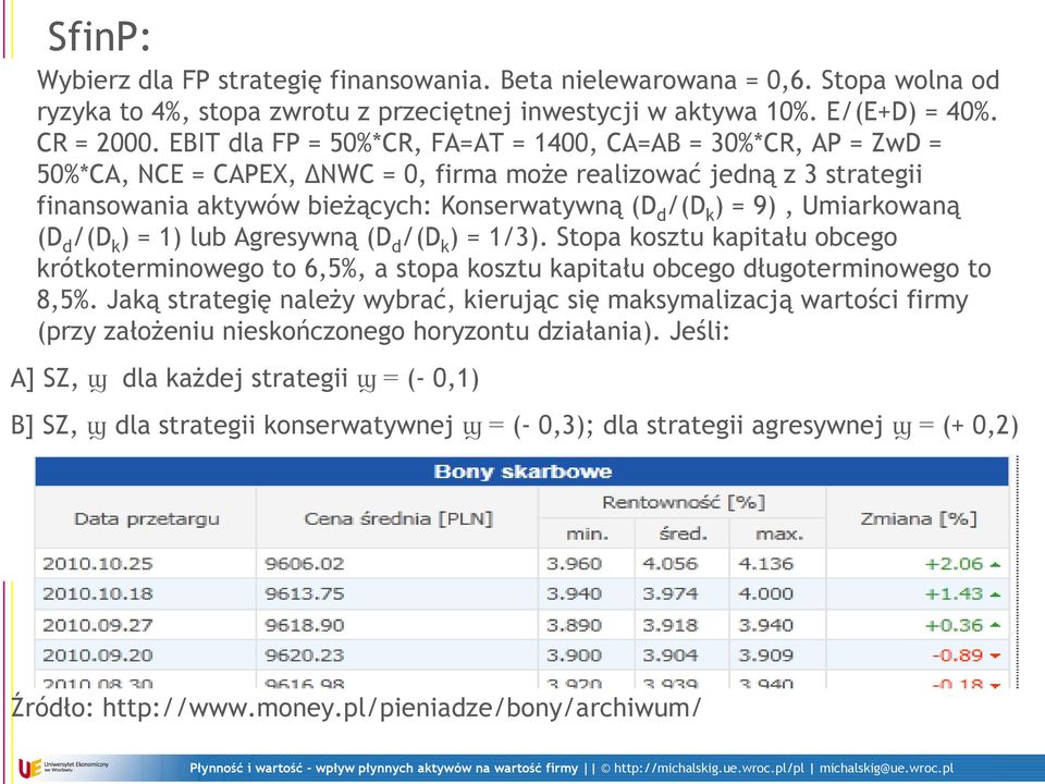 9), Umiarkowaną (D d /(D k ) = 1) lub Agresywną (D d /(D k ) = 1/3). Stopa kosztu kapitału obcego krótkoterminowego to 6,5%, a stopa kosztu kapitału obcego długoterminowego to 8,5%.