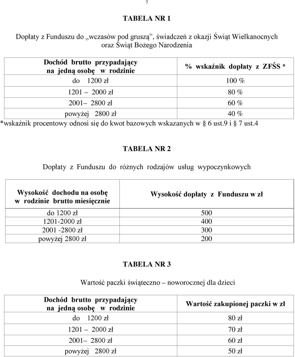 4 TABELA NR 2 Dopłaty z Funduszu do różnych rodzajów usług wypoczynkowych Wysokość dochodu na osobę w rodzinie brutto miesięcznie Wysokość dopłaty z Funduszu w zł do 1200 zł 500 1201-2000 zł 400