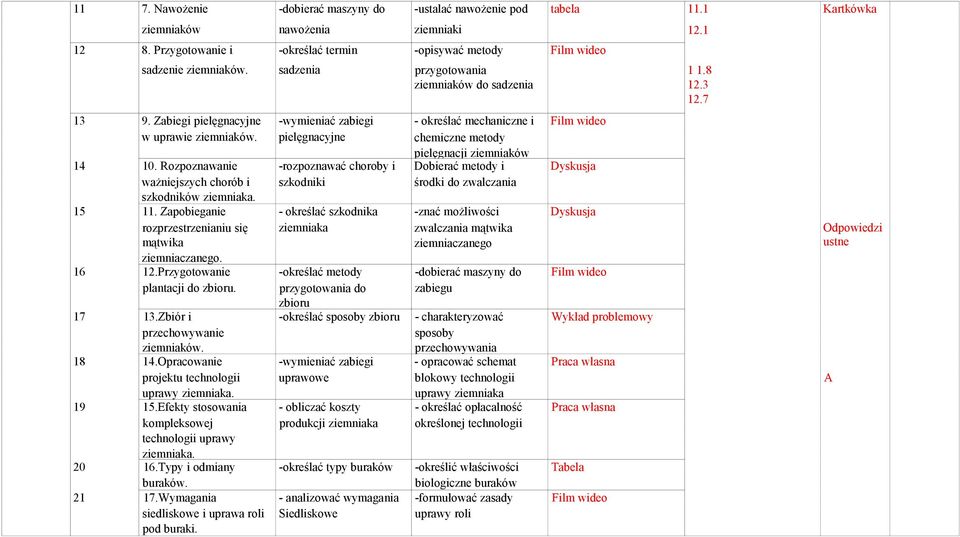 pielęgnacyjne chemiczne metody pielęgnacji ziemniaków 14 10. Rozpoznawanie -rozpoznawać choroby i Dobierać metody i ważniejszych chorób i szkodniki środki do zwalczania szkodników ziemniaka. 15 11.