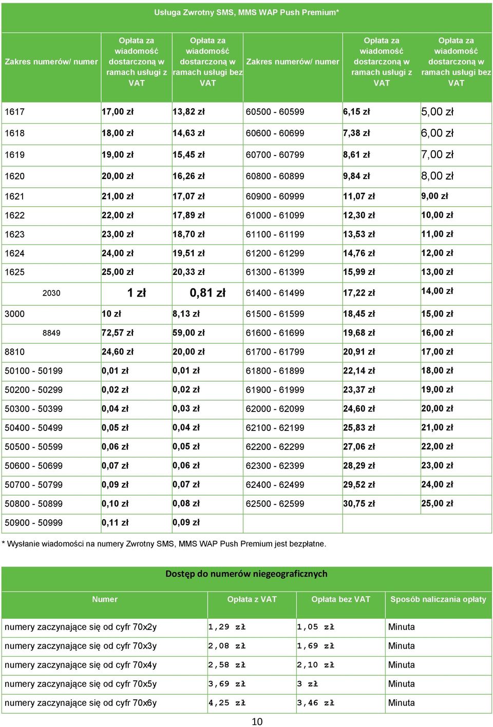 8,00 zł 1621 21,00 zł 17,07 zł 60900-60999 11,07 zł 9,00 zł 1622 22,00 zł 17,89 zł 61000-61099 12,30 zł 10,00 zł 1623 23,00 zł 18,70 zł 61100-61199 13,53 zł 11,00 zł 1624 24,00 zł 19,51 zł