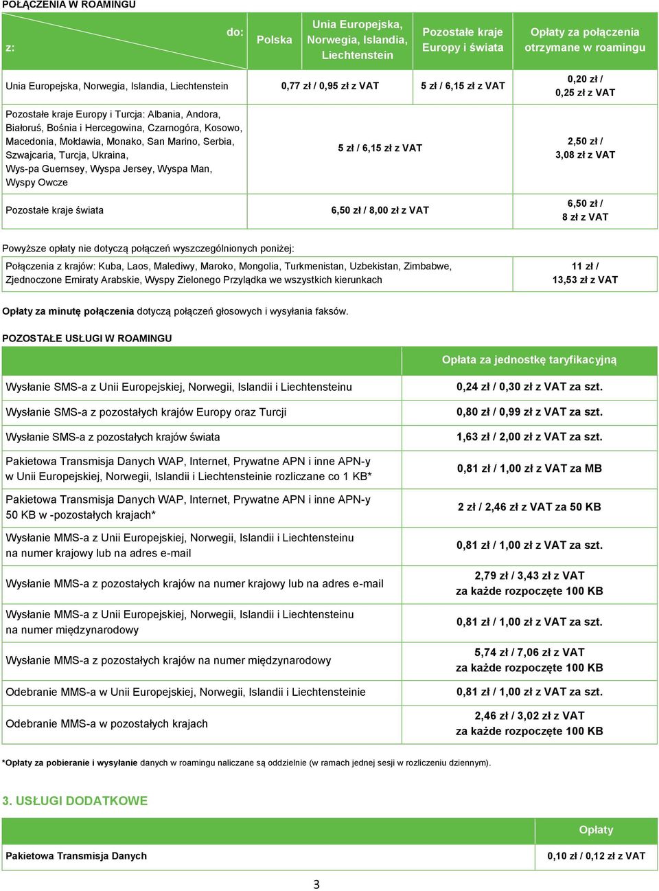 Monako, San Marino, Serbia, Szwajcaria, Turcja, Ukraina, Wys pa Guernsey, Wyspa Jersey, Wyspa Man, Wyspy Owcze Pozostałe kraje świata 5 zł / 6,15 zł z 6,50 zł / 8,00 zł z 2,50 zł / 3,08 zł z 6,50 zł
