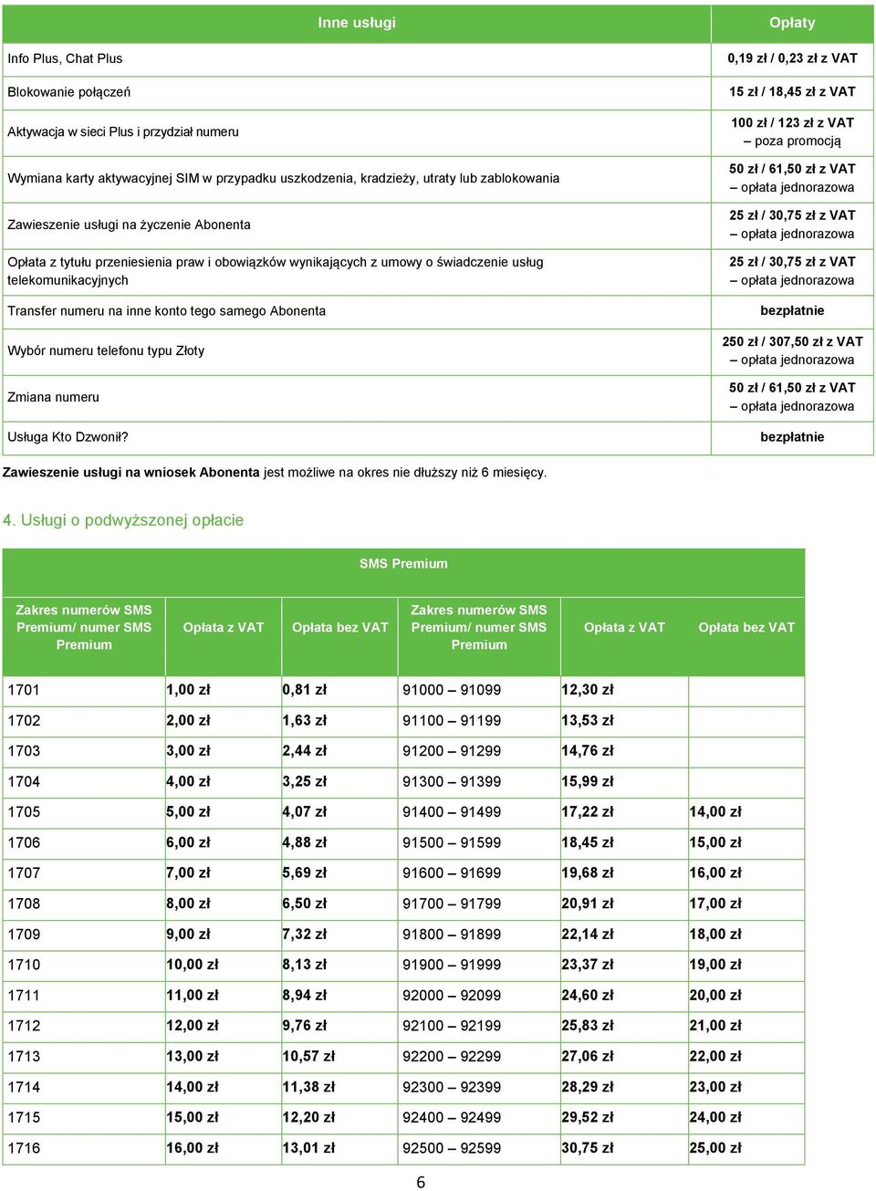 Wybór numeru telefonu typu Złoty Zmiana numeru Usługa Kto Dzwonił?