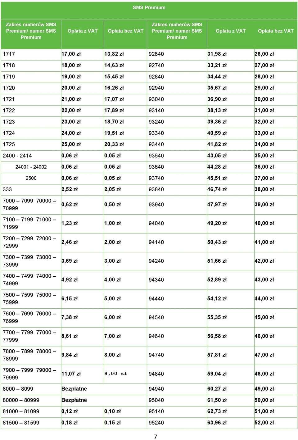1724 24,00 zł 19,51 zł 93340 40,59 zł 33,00 zł 1725 25,00 zł 20,33 zł 93440 41,82 zł 34,00 zł 2400-2414 0,06 zł 0,05 zł 93540 43,05 zł 35,00 zł 24001-24002 0,06 zł 0,05 zł 93640 44,28 zł 36,00 zł