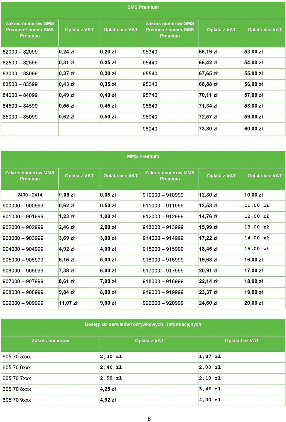 0,50 zł 95940 72,57 zł 59,00 zł 96040 73,80 zł 60,00 zł MMS Zakres numerów MMS Zakres numerów MMS 2400-2414 0,06 zł 0,05 zł 910000 910999 12,30 zł 10,00 zł 900000 900999 0,62 zł 0,50 zł 911000 911999