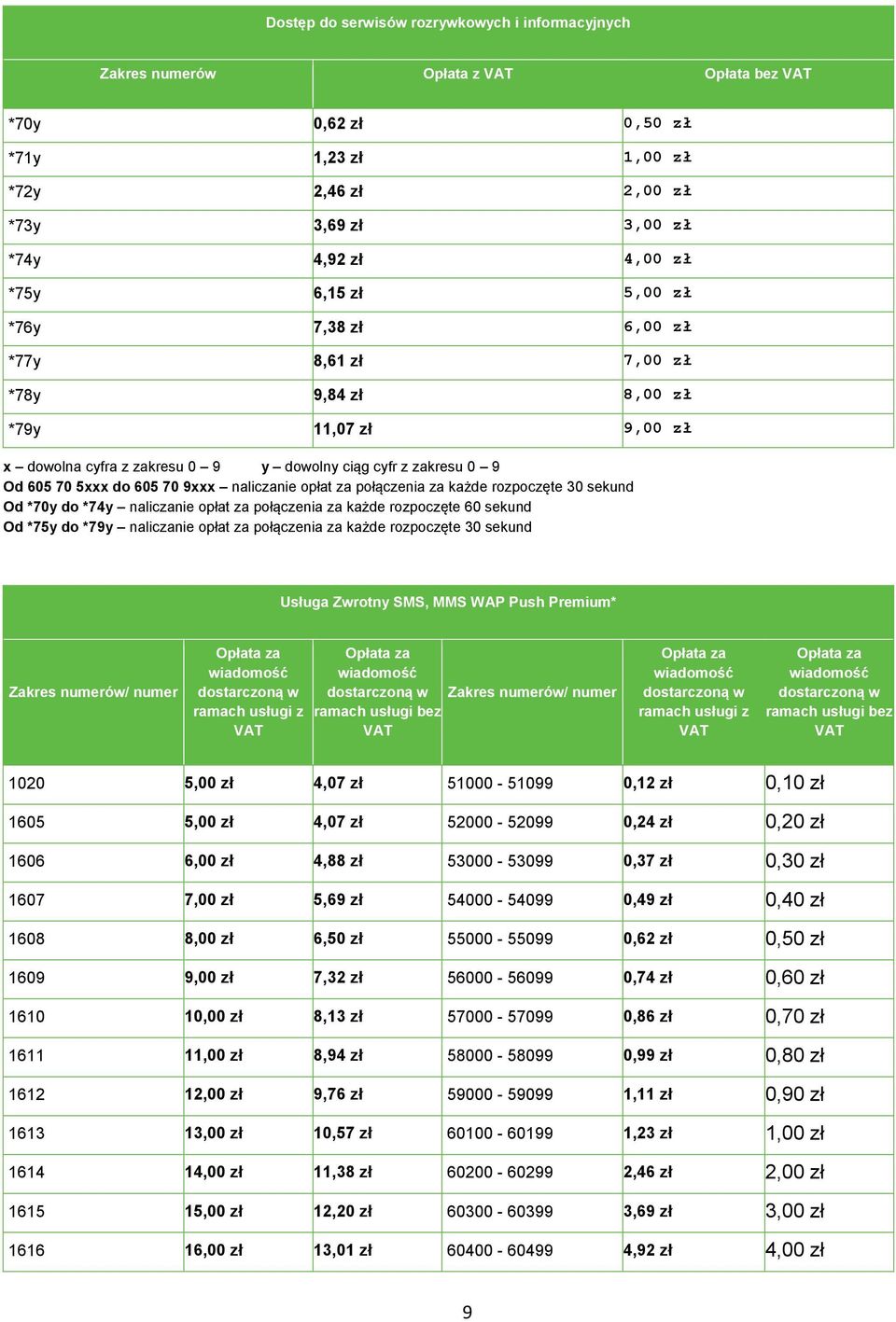 za każde rozpoczęte 30 sekund Od *70y do *74y naliczanie opłat za połączenia za każde rozpoczęte 60 sekund Od *75y do *79y naliczanie opłat za połączenia za każde rozpoczęte 30 sekund Usługa Zwrotny