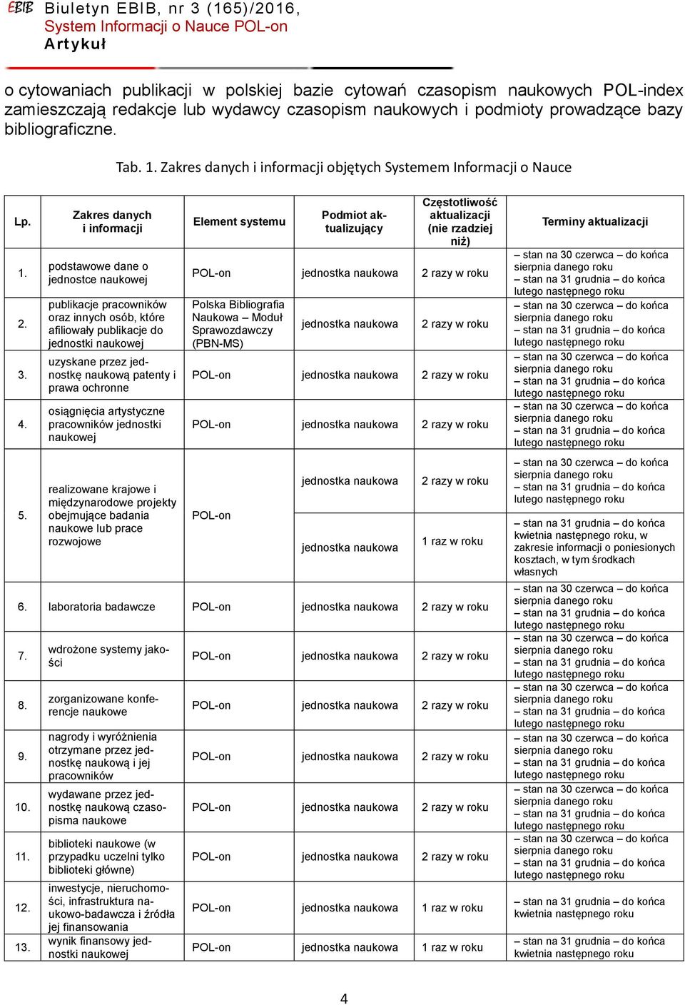 Zakres danych i informacji podstawowe dane o jednostce naukowej publikacje pracowników oraz innych osób, które afiliowały publikacje do jednostki naukowej uzyskane przez jednostkę naukową patenty i