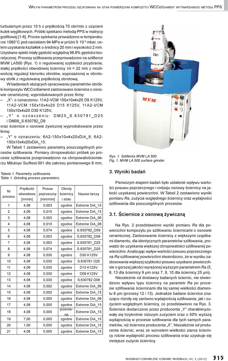 Proces spiekania prowadzono w temperaturze 1060 C pod naciskiem 94 MPa w pró ni 5 10-5 mbar, celem uzyskania kszta tek o rednicy 20 mm i wysoko ci 2 mm.