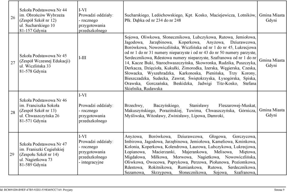 Dąbka od nr 234 do nr 248 Sojowa, Oliwkowa, Słonecznikowa, Lubczykowa, Rutowa, Jemiołowa, Jagodowa, Jarzębinowa, Koperkowa, Anyżowa, Dziurawcowa, Borówkowa, Nowowiczlińska, Wiczlińska od nr 1 do nr