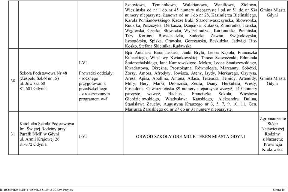 Pienińska, Trzy Korony, Bieszczadzka, Sudecka, Zawrat, Świętokrzyska, Łysogórska, Spiska, Orawska, Gorczańska, Beskidzka, Jadwigi Titz- Kosko, Stefana Skielnika, Rudawska 30 Szkoła Podstawowa Nr 48