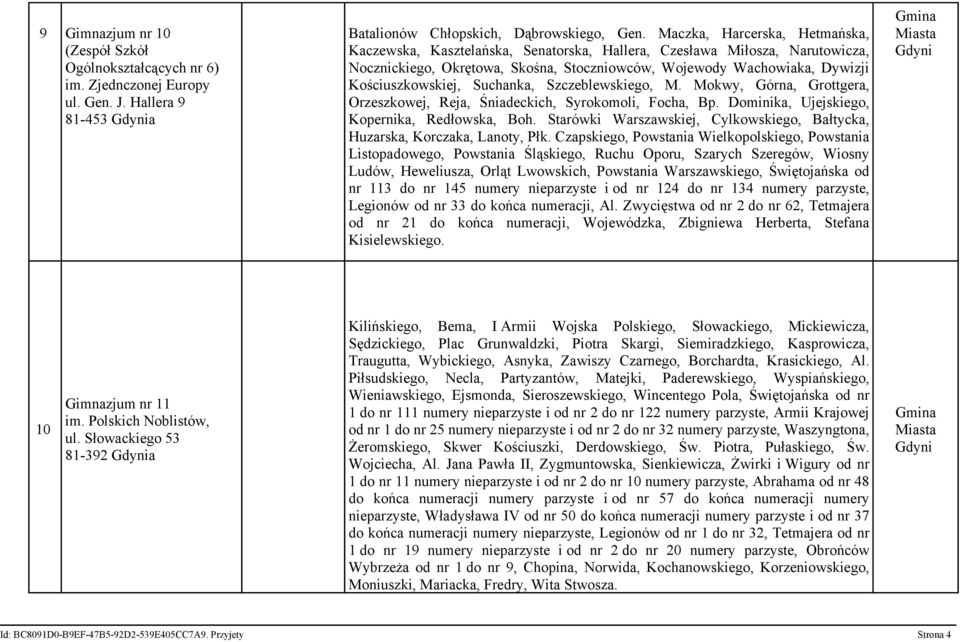 Suchanka, Szczeblewskiego, M. Mokwy, Górna, Grottgera, Orzeszkowej, Reja, Śniadeckich, Syrokomoli, Focha, Bp. Dominika, Ujejskiego, Kopernika, Redłowska, Boh.