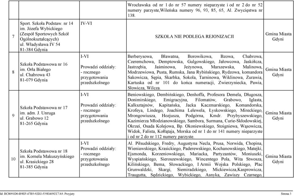 Chabrowa 43 81-079 a Berberysowa, Bławatna, Borowikowa, Bzowa, Chabrowa, Czeremchowa, Demptowska, Gulgowskiego, Jałowcowa, Jaskółcza, Jastrzębia, Jaśminowa, Jeżynowa, Marszewska, Malinowa,