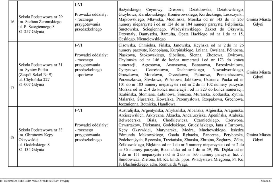 Ściegiennego 8 81-257 a Bażyńskiego, Ceynowy, Dreszera, Działdowska, Działowskiego, Grzybowa, Karnkowskiego, Komierowskiego, Kordeckiego, Leszczynki, Majkowskiego, Mławska, Modlińska, Morska od nr