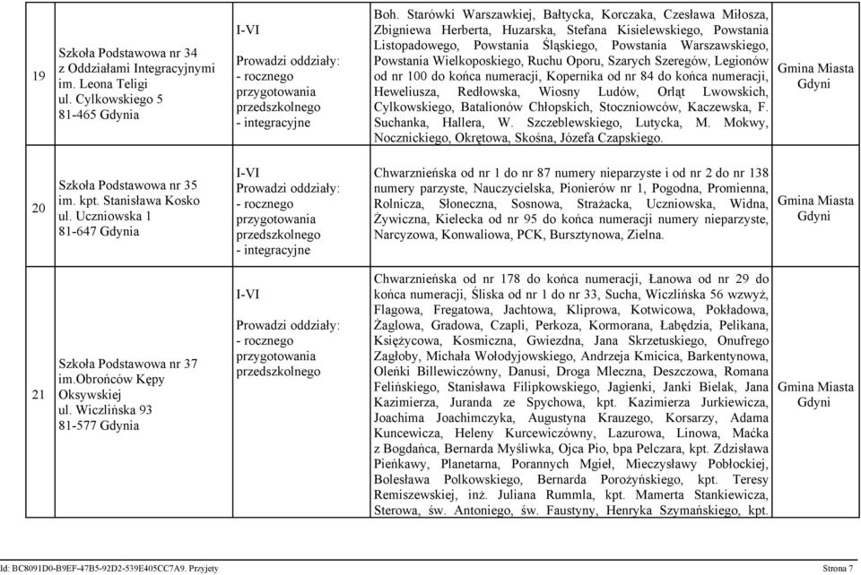 Wielkoposkiego, Ruchu Oporu, Szarych Szeregów, Legionów od nr 100 do końca numeracji, Kopernika od nr 84 do końca numeracji, Heweliusza, Redłowska, Wiosny Ludów, Orląt Lwowskich, Cylkowskiego,