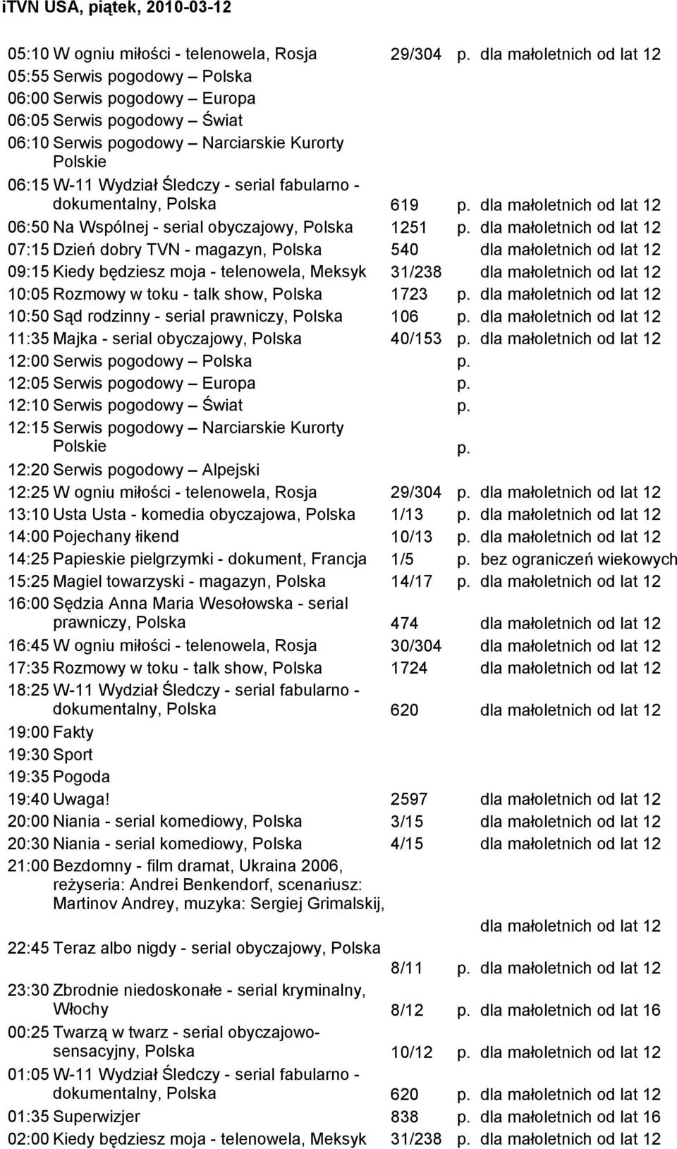 31/238 dla małoletnich od lat 12 10:05 Rozmowy w toku - talk show, Polska 1723 dla małoletnich od lat 12 10:50 Sąd rodzinny - serial prawniczy, Polska 106 dla małoletnich od lat 12 11:35 Majka -