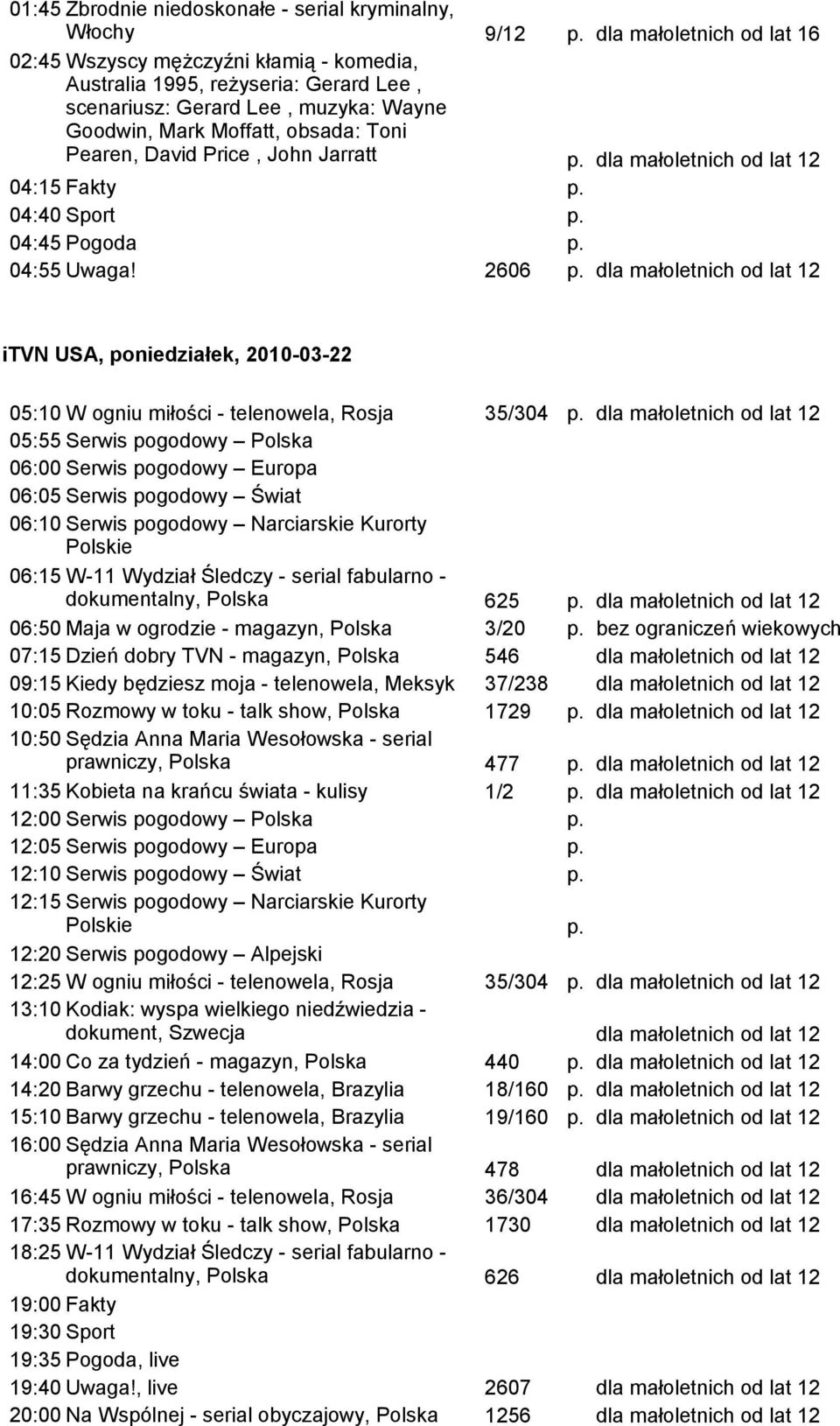 2606 dla małoletnich od lat 12 itvn USA, poniedziałek, 2010-03-22 05:10 W ogniu miłości - telenowela, Rosja 35/304 dla małoletnich od lat 12 06:15 W-11 Wydział Śledczy - serial fabularno -