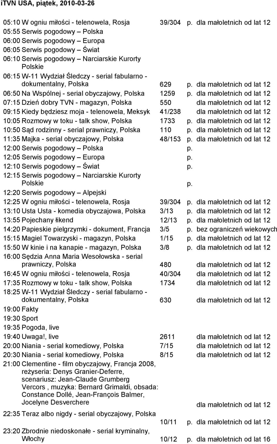 41/238 dla małoletnich od lat 12 10:05 Rozmowy w toku - talk show, Polska 1733 dla małoletnich od lat 12 10:50 Sąd rodzinny - serial prawniczy, Polska 110 dla małoletnich od lat 12 11:35 Majka -