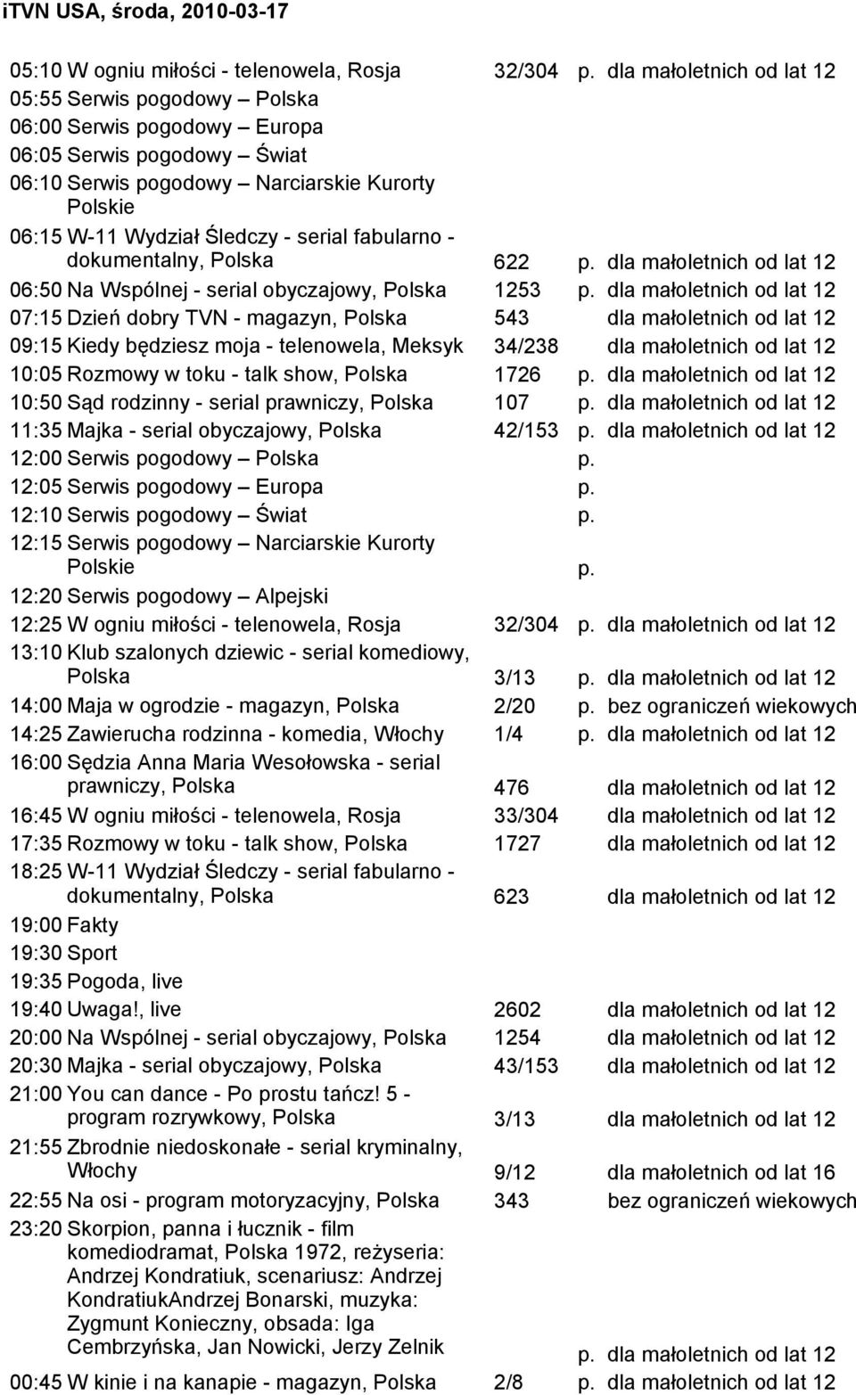 34/238 dla małoletnich od lat 12 10:05 Rozmowy w toku - talk show, Polska 1726 dla małoletnich od lat 12 10:50 Sąd rodzinny - serial prawniczy, Polska 107 dla małoletnich od lat 12 11:35 Majka -