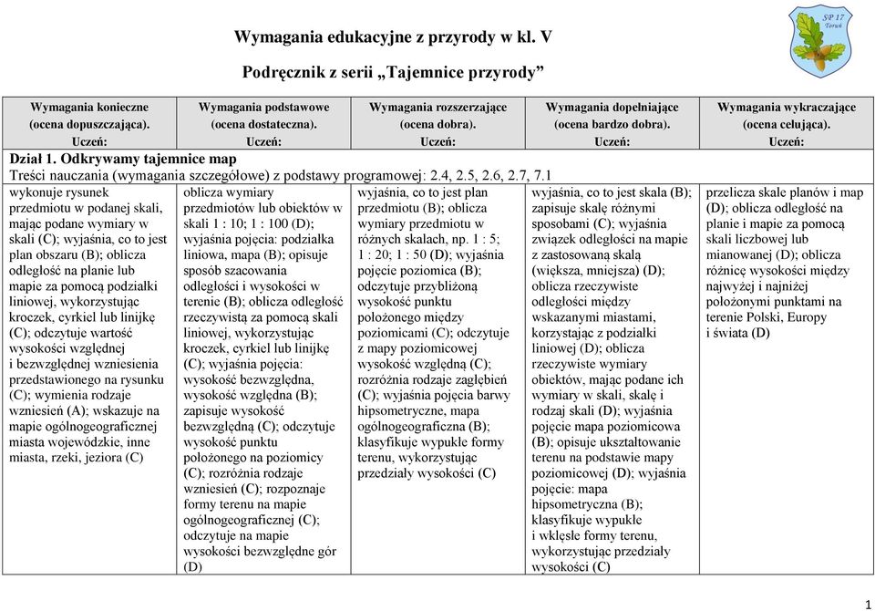 1 wykonuje rysunek wyjaśnia, co to jest plan przedmiotu w podanej skali, przedmiotu (B); oblicza mając podane wymiary w wymiary przedmiotu w skali (C); wyjaśnia, co to jest różnych skalach, np.