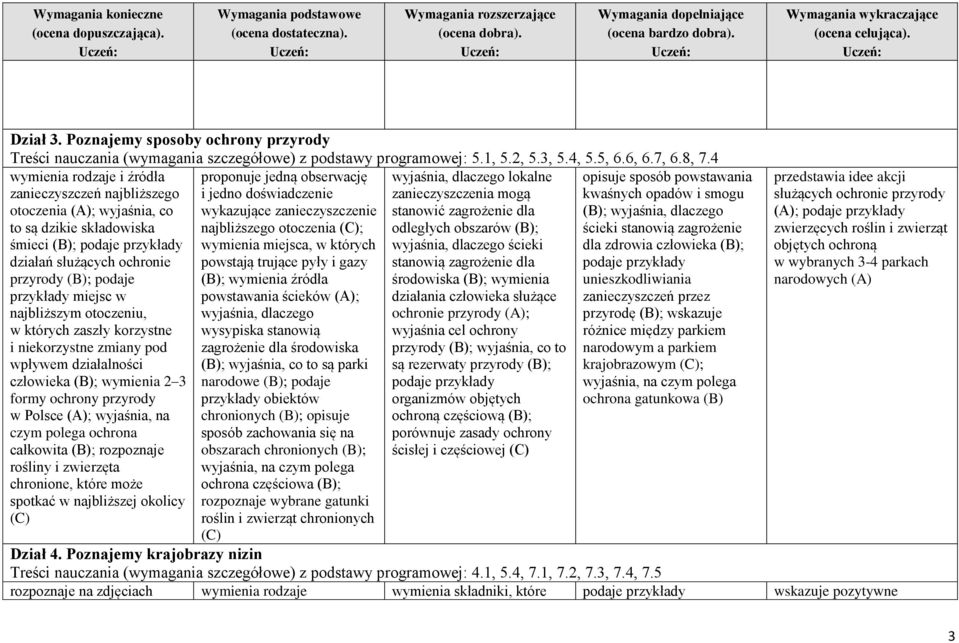 miejsc w najbliższym otoczeniu, w których zaszły korzystne i niekorzystne zmiany pod wpływem działalności człowieka (B); wymienia 2 3 formy ochrony przyrody w Polsce (A); wyjaśnia, na czym polega