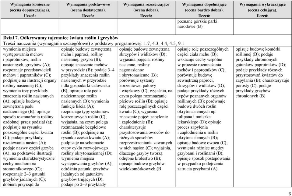trzy przykłady znaczenia roślin nasiennych (A); opisuje budowę zewnętrzną pędu nadziemnego (B); opisuje sposób rozmnażania rośliny ozdobnej przez podział (a); podpisuje na rysunku poszczególne części
