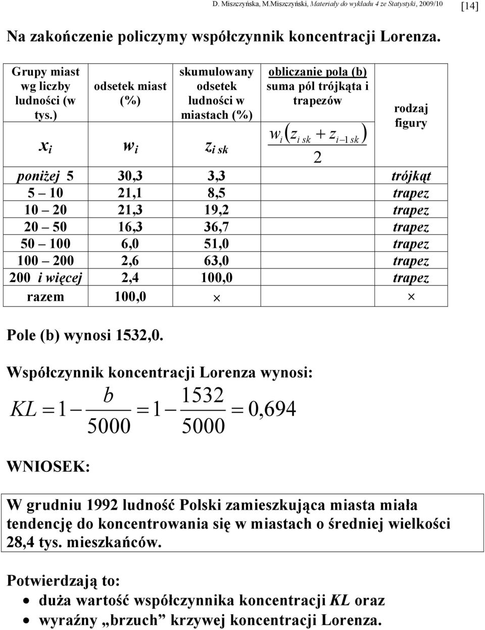 8,5 2,5 trapez 0 20 2, 9,2 295,0 trapez 20 50 6, 6,7 55,6 trapez 50 00 6,0 5,0 26, trapez 00 200 2,6 6,0 8,2 trapez 200 i więcej 2, 00,0 95,6 trapez raze 00,0 52,0 Pole (b) wyoi 52,0.