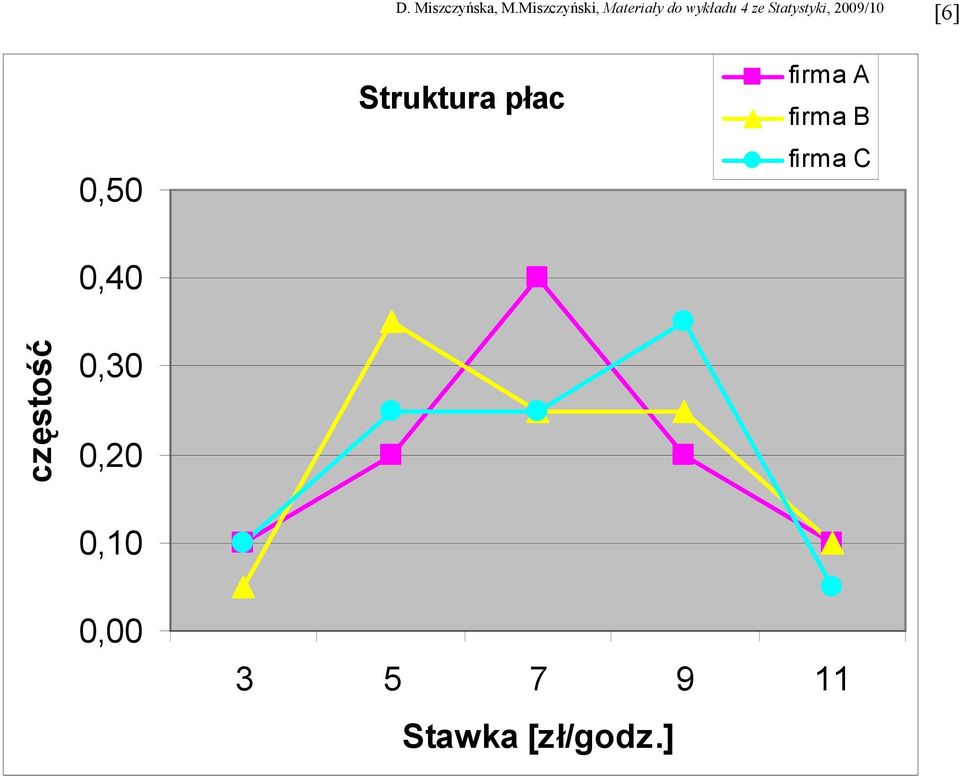 czętość 0,0 0,20 0,0