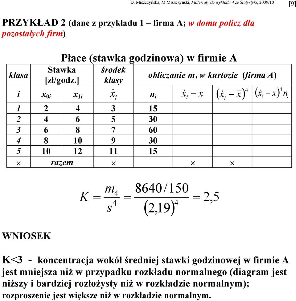 0 9 0 2 6 80 5 0 2 5 256 80 raze 50 860 K 860/50 ( 2,9) 2,5 WNIOSEK K< - kocetracja wokół średiej tawki godziowej w firie A jet