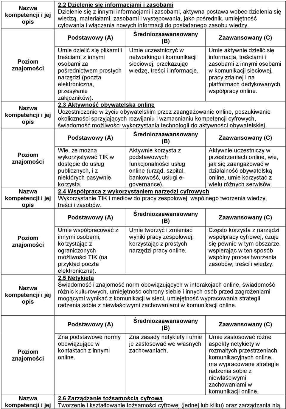 Umie dzielić się plikami i treściami z innymi osobami za pośrednictwem prostych narzędzi (poczta elektroniczna, przesyłanie załączników).