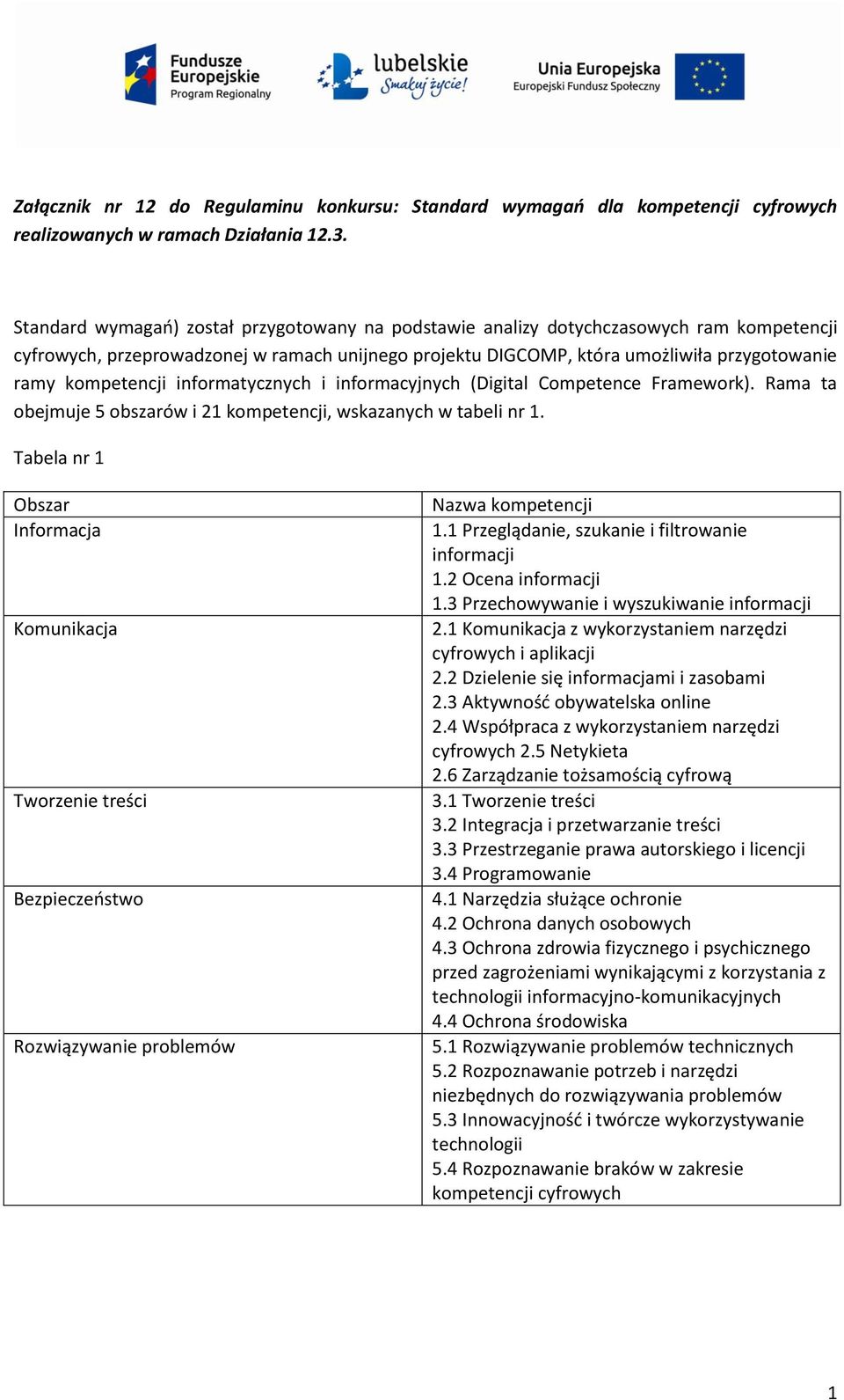 kompetencji informatycznych i informacyjnych (Digital Competence Framework). Rama ta obejmuje 5 obszarów i 21 kompetencji, wskazanych w tabeli nr 1.