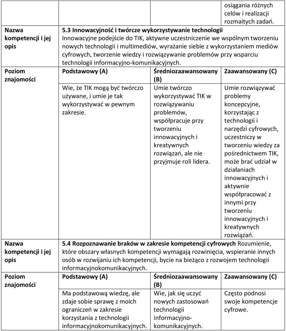 mediów cyfrowych, tworzenie wiedzy i rozwiązywanie problemów przy wsparciu technologii informacyjno-komunikacyjnych.