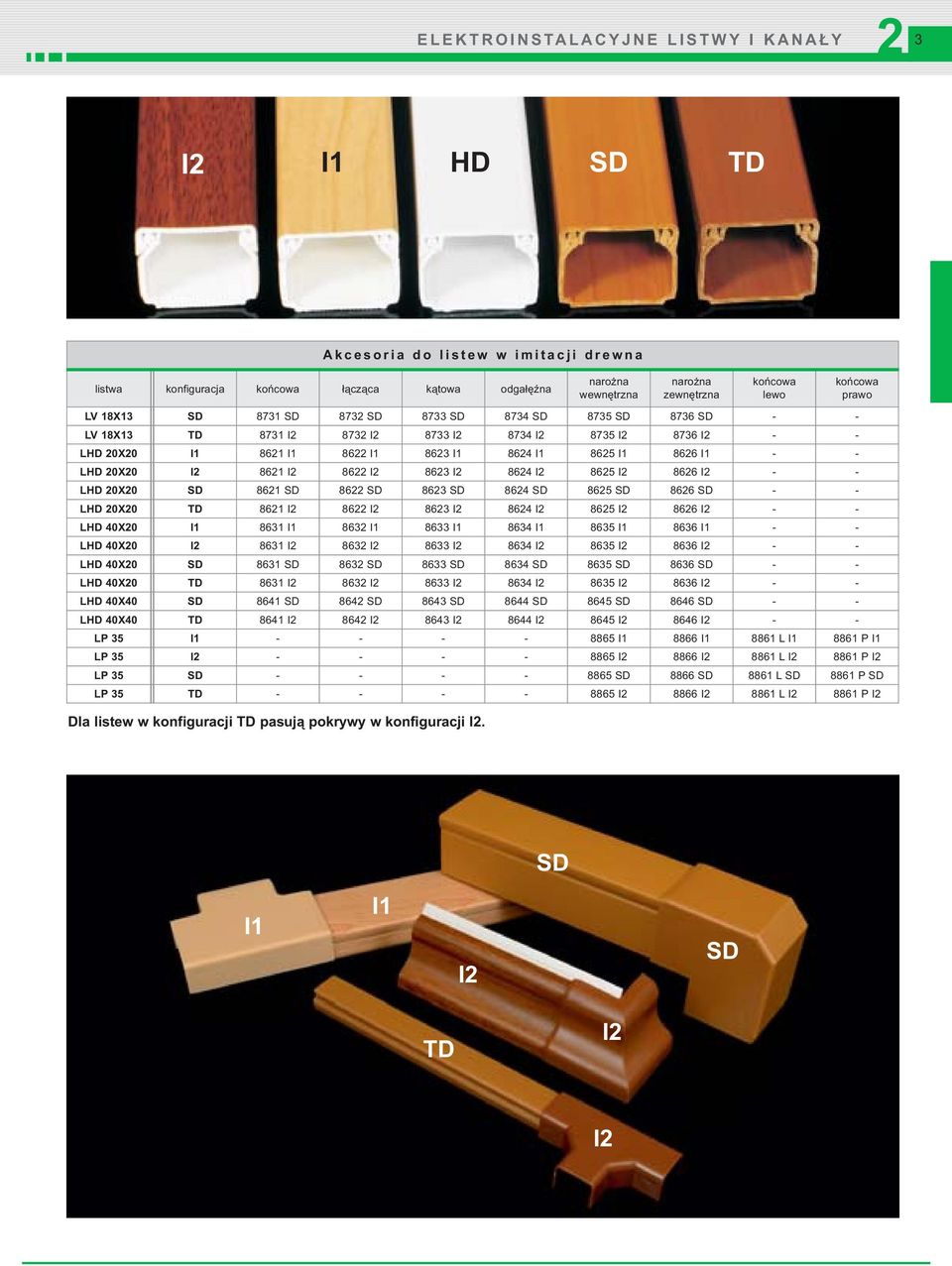 SD 864 SD 865 SD 866 SD - - HD 0X0 TD 861 I 86 I 863 I 864 I 865 I 866 I - - HD 40X0 I1 8631 I1 863 I1 8633 I1 8634 I1 8635 I1 8636 I1 - - HD 40X0 I 8631 I 863 I 8633 I 8634 I 8635 I 8636 I - - HD