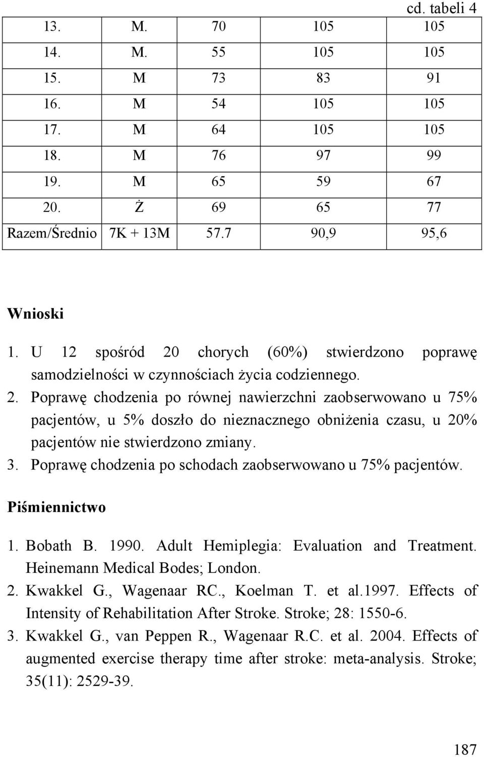 3. Poprawę chodzenia po schodach zaobserwowano u 75% pacjentów. Piśmiennictwo 1. Bobath B. 1990. Adult Hemiplegia: Evaluation and Treatment. Heinemann Medical Bodes; London. 2. Kwakkel G.