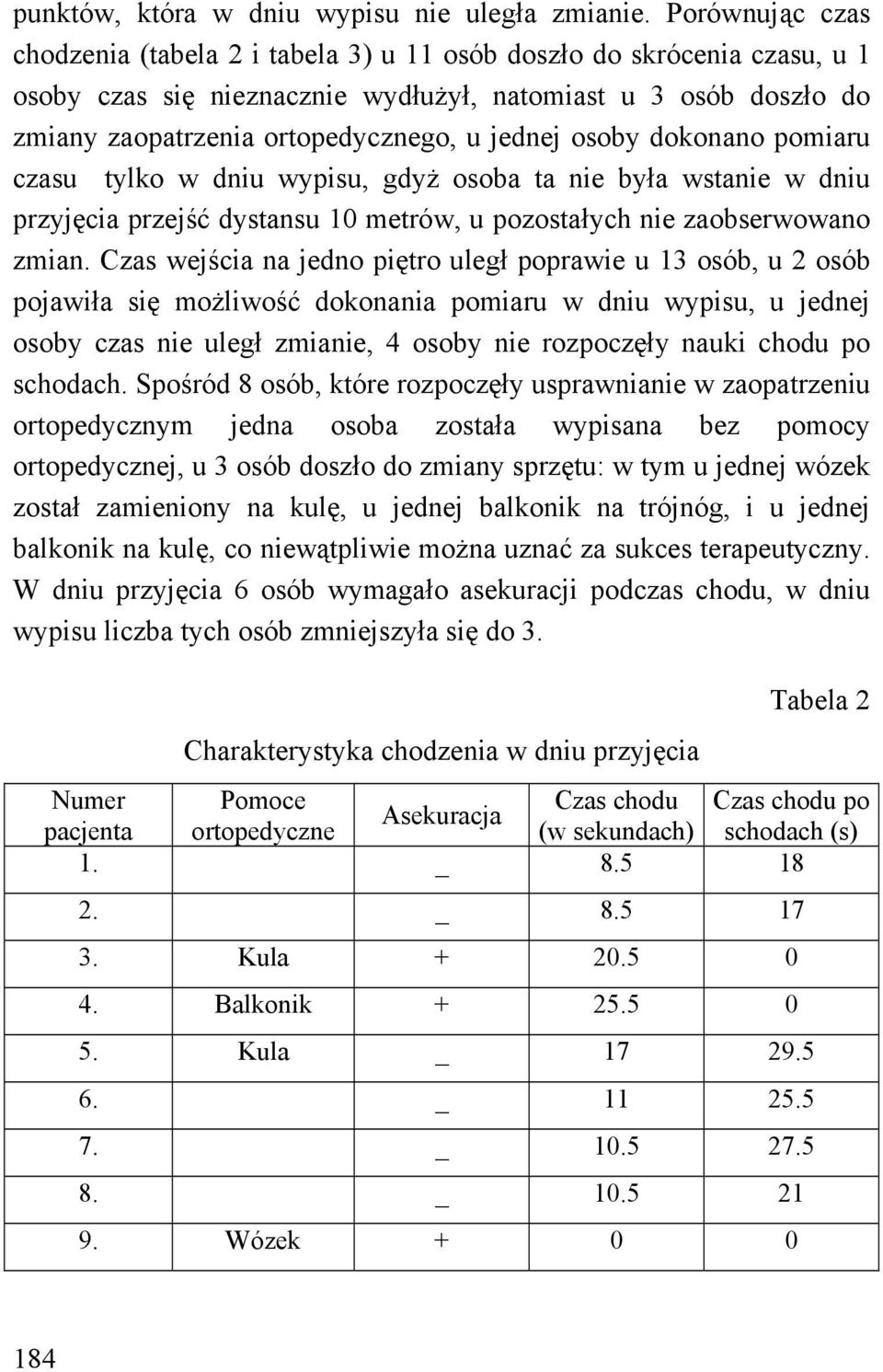 osoby dokonano pomiaru czasu tylko w dniu wypisu, gdyż osoba ta nie była wstanie w dniu przyjęcia przejść dystansu 10 metrów, u pozostałych nie zaobserwowano zmian.