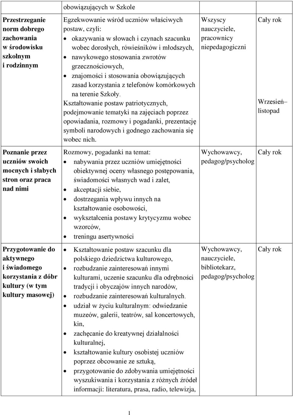 nawykowego stosowania zwrotów grzecznościowych, znajomości i stosowania obowiązujących zasad korzystania z telefonów komórkowych na terenie Szkoły.
