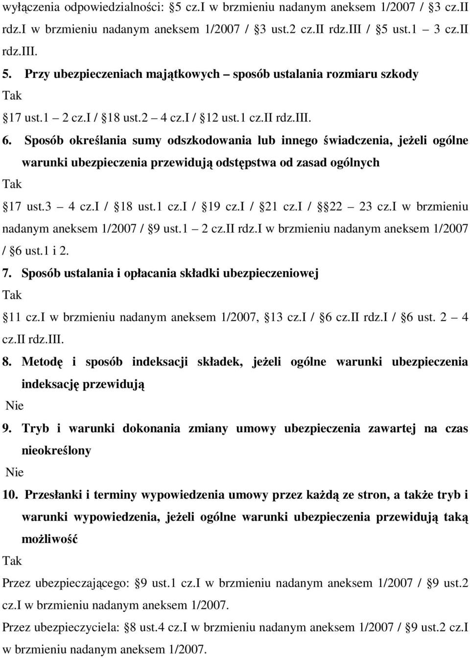 3 4 cz.i / 18 ust.1 cz.i / 19 cz.i / 21 cz.i / 22 23 cz.i w brzmieniu nadanym aneksem 1/2007 / 9 ust.1 2 cz.ii rdz.i w brzmieniu nadanym aneksem 1/2007 / 6 ust.1 i 2. 7.