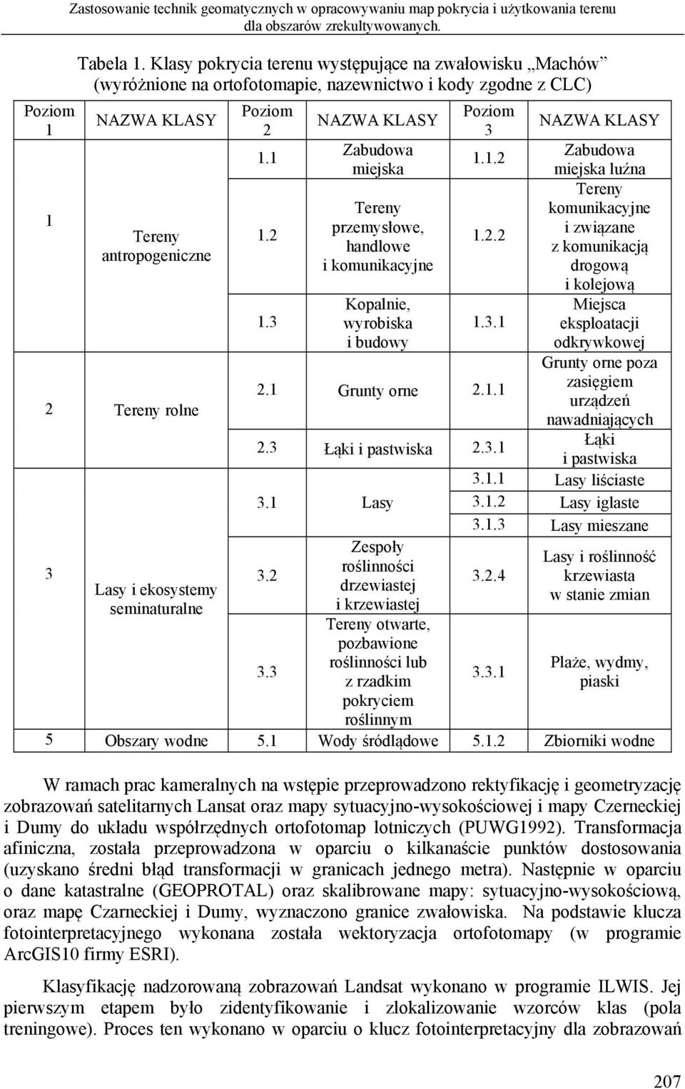 seminaturalne Poziom 2 1.1 1.2 1.3 NAZWA KLASY Zabudowa miejska Tereny przemysłowe, handlowe i komunikacyjne Kopalnie, wyrobiska i budowy 2.1 Grunty orne 2.1.1 2.3 Łąki i pastwiska 2.3.1 3.1 Lasy 3.