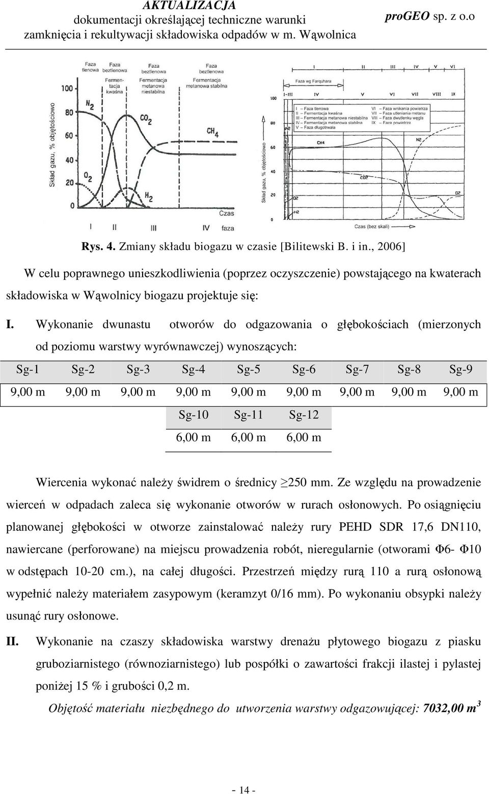 Wykonanie dwunastu otworów do odgazowania o głębokościach (mierzonych od poziomu warstwy wyrównawczej) wynoszących: Sg-1 Sg-2 Sg-3 Sg-4 Sg-5 Sg-6 Sg-7 Sg-8 Sg-9 9,00 m 9,00 m 9,00 m 9,00 m 9,00 m