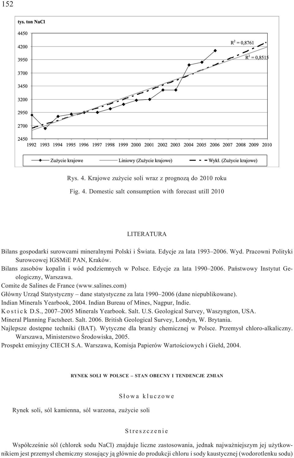 Comite de Salines de France (www.salines.com) G³ówny Urz¹d Statystyczny dane statystyczne za lata 1990 2006 (dane niepublikowane). Indian Minerals Yearbook, 2004.