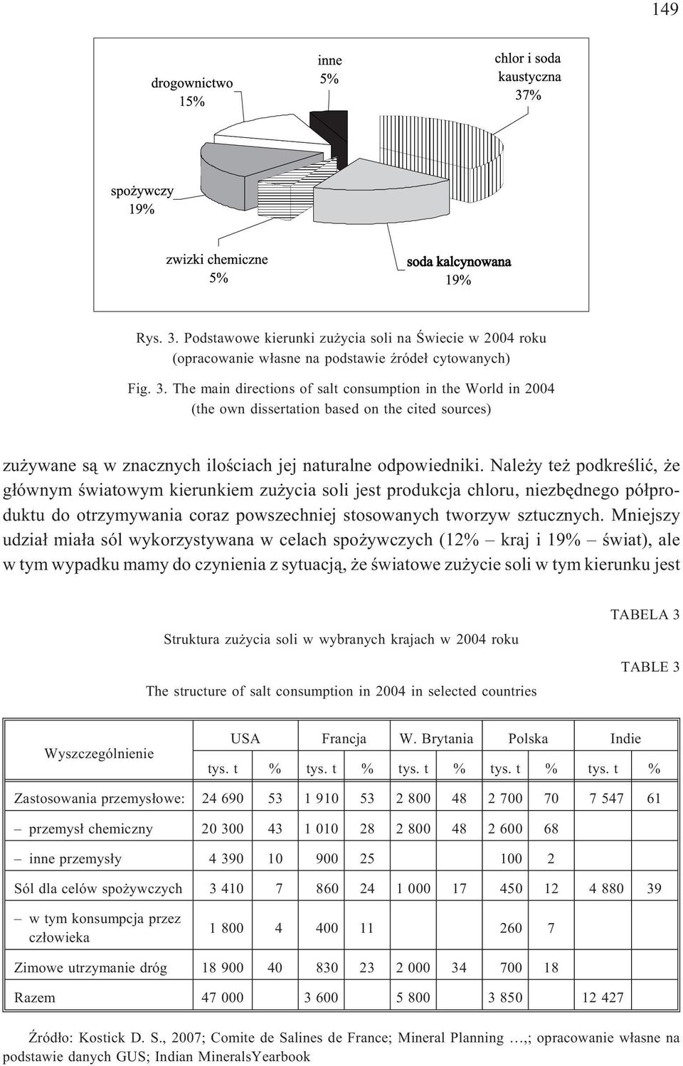 Mniejszy udzia³ mia³a sól wykorzystywana w celach spo ywczych (12% kraj i 19% œwiat), ale w tym wypadku mamy do czynienia z sytuacj¹, e œwiatowe zu ycie soli w tym kierunku jest Struktura zu ycia