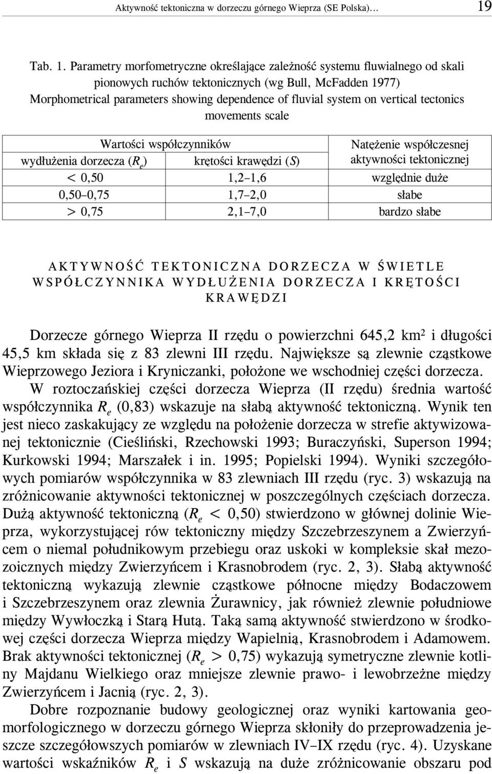 Parametry morfometryczne okreœlaj¹ce zale noœæ systemu fluwialnego od skali pionowych ruchów tektonicznych (wg Bull, McFadden 1977) Morphometrical parameters showing dependence of fluvial system on