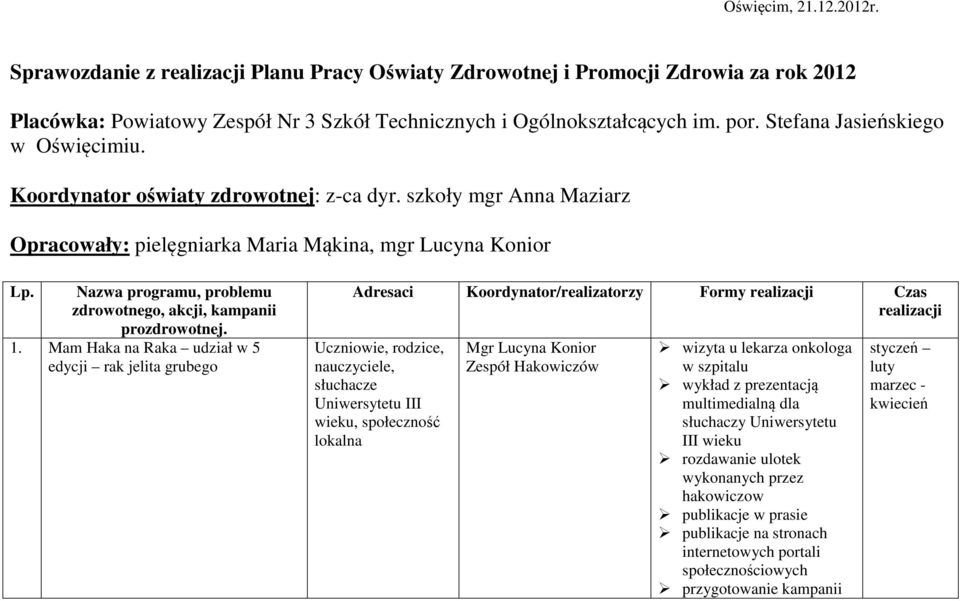 1. Mam Haka na Raka udział w 5 edycji rak jelita grubego Adresaci Koordynator/realizatorzy Formy realizacji Czas realizacji Uczniowie, rodzice, nauczyciele, słuchacze Uniwersytetu III wieku,