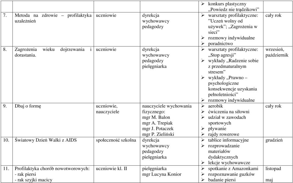 Światowy Dzień Walki z AIDS społeczność szkolna dyrekcja 11. Profilaktyka chorób nowotworowych: - rak piersi - rak szyjki macicy uczniowie kl.