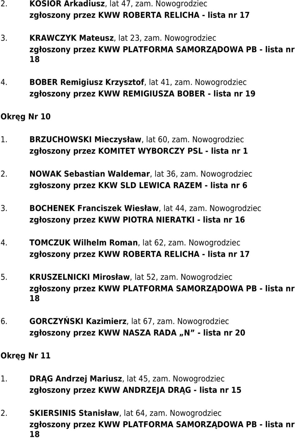 NOWAK Sebastian Waldemar, lat 36, zam. Nowogrodziec 3. BOCHENEK Franciszek Wiesław, lat 44, zam. Nowogrodziec zgłoszony przez KWW PIOTRA NIERATKI - lista nr 16 4. TOMCZUK Wilhelm Roman, lat 62, zam.