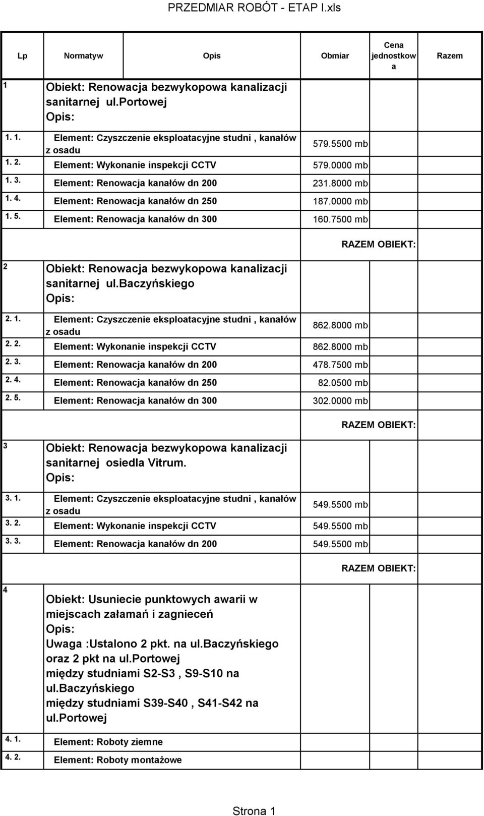 7500 mb RAZEM OBIEKT: 2 Obiekt: Renowacja bezwykopowa kanalizacji sanitarnej ul.baczyńskiego 2. 1. Element: Czyszczenie eksploatacyjne studni, kanałów z osadu 862.8000 mb 2. 2. Element: Wykonanie inspekcji CCTV 862.