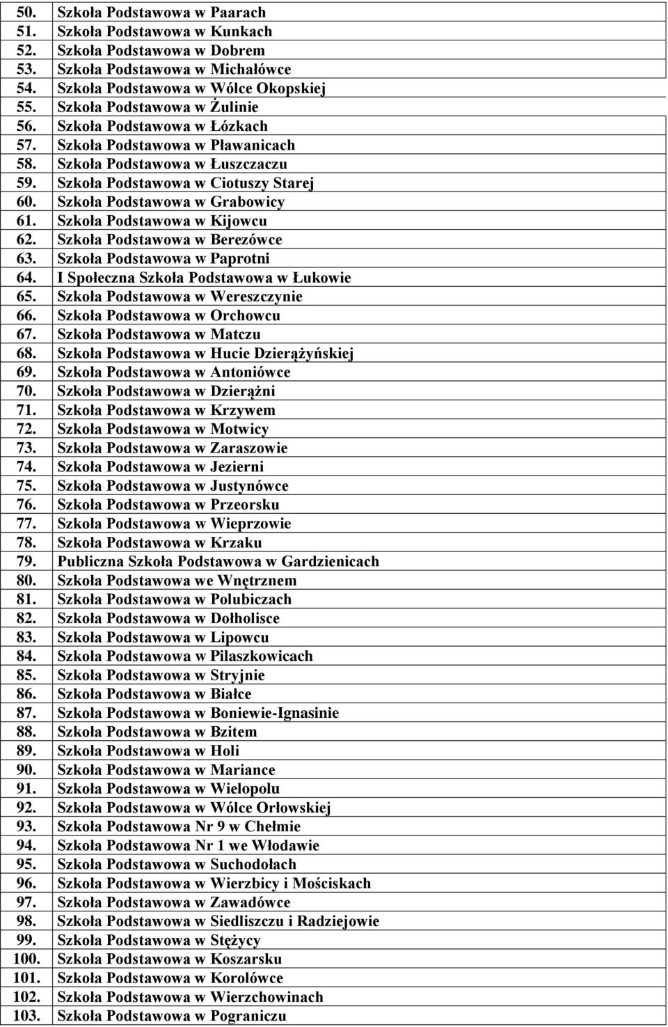 Szkoła Podstawowa w Grabowicy 61. Szkoła Podstawowa w Kijowcu 62. Szkoła Podstawowa w Berezówce 63. Szkoła Podstawowa w Paprotni 64. I Społeczna Szkoła Podstawowa w Łukowie 65.